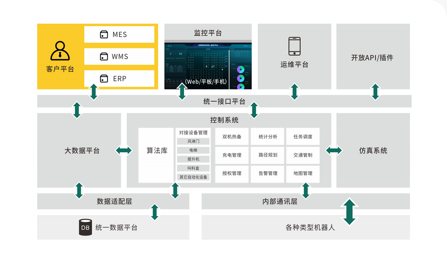 金宝搏官网智能控制管理系统